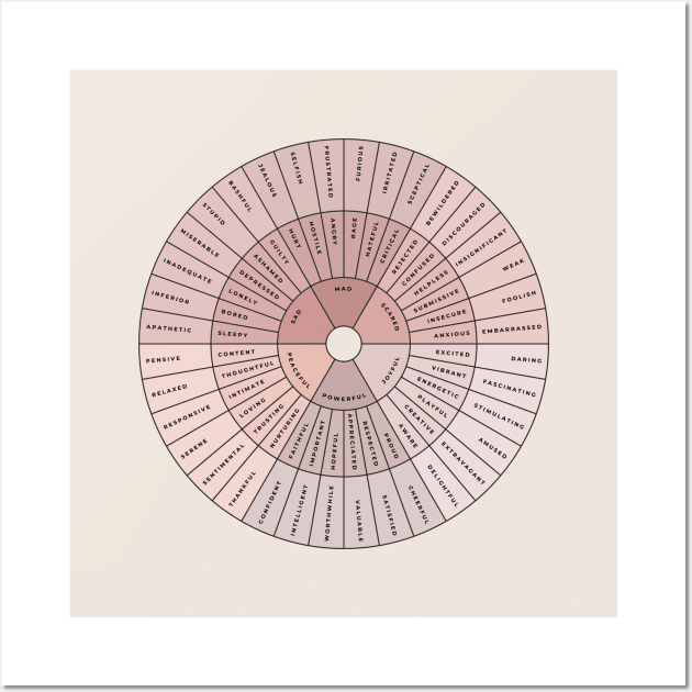 Wheel of Emotions + Feelings | Wilcox Wall Art by BeKindToYourMind